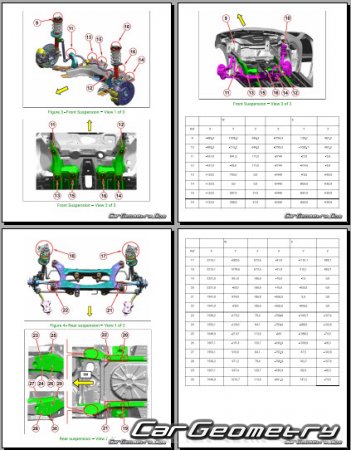 �������� ������� Dodge Hornet 2022-2030 Body dimensions