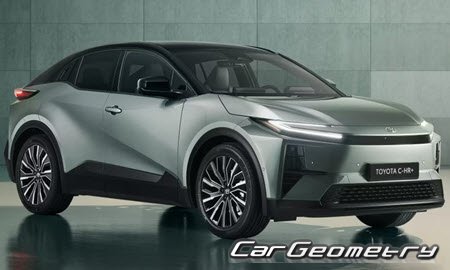 �������� ������� Toyota C-HR+, ��������� ������ ������ C-HR ����, ����������� ������� ������ Toyota C-HR+ 2025-2030