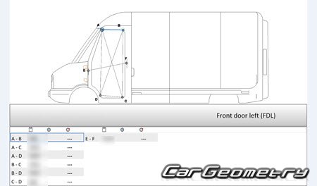 Размеры кузова Rivian EDV 500 2023-2029 Body dimensions Размеры кузова Rivian EDV 500 2023-2029 Body dimensions