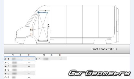 �������� ������� Rivian EDV 700 2023-2029 Body dimensions