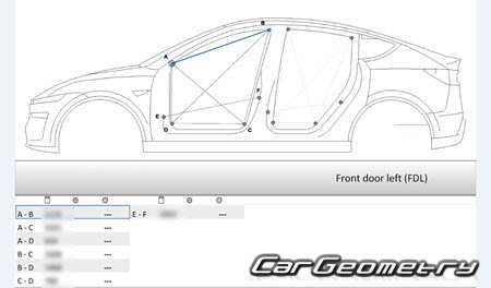 ������� ������ Tesla Model Y � 2025 Body dimensions