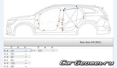�������� ������� Renault Espace 2023-2032 Body dimensions
