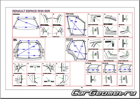 �������� ������� Renault Espace 2023-2032 Body dimensions