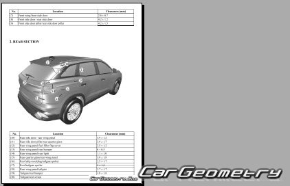 �������� ������� Renault Espace 2023-2032 Body dimensions