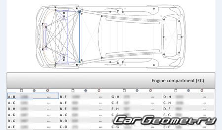 ������� ������ Dacia Spring 2021-2024 Body dimensions