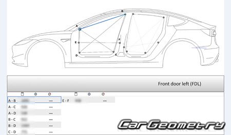 Tesla Model 3 2024-2029 Body dimensions
