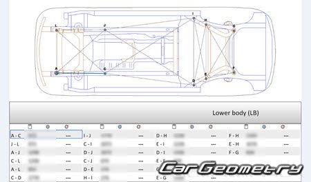 Mercedes C-Class Estate (S206) � 2022 Body dimensions