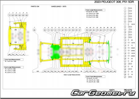 Peugeot 308 (P51 P52) � 2021 (5DR, SW Wagon) Body dimensions
