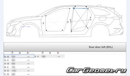 Peugeot 308 (P51 P52) � 2021 (5DR, SW Wagon) Body dimensions