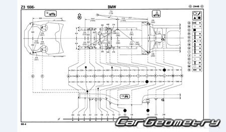 BMW Z3 (E36) Roadster 1995–2003 и BMW Z3 (E36) Coupe 1997–2003 BMW Z3 (E36) Roadster 1995–2003 и BMW Z3 (E36) Coupe 1997–2003