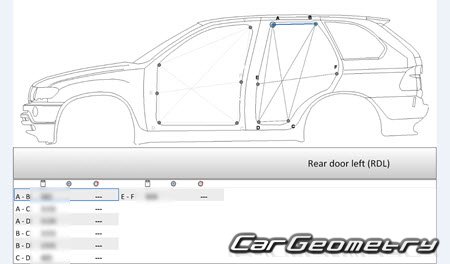BMW X5 (E53) 2000-2006 Body dimensions