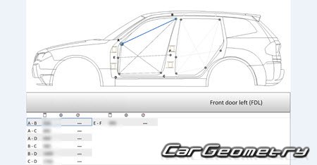 ��������� BMW X3 (E83) 2004�2010 Body dimensions
