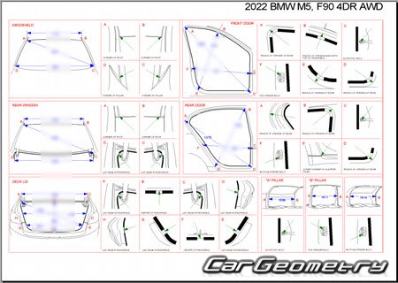 �������� ������� BMW M5 (F90) 2018-2024 Body dimensions