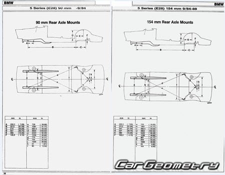 BMW 5 Series (E28) 1981�1988 Body dimensions