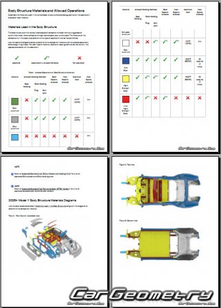 ������� ������ Tesla Model Y � 2025 Body dimensions