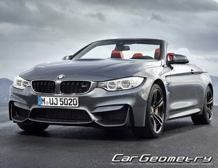 �������� ������� ��� �4 (F83) Cabriolet 2015-2020, ������� ������ BMW M4 (F83) Cabriolet 2015-2020