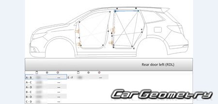 Размеры кузова Honda Passport 2019-2024 Body Repair Manual Размеры кузова Honda Passport 2019-2024 Body Repair Manual