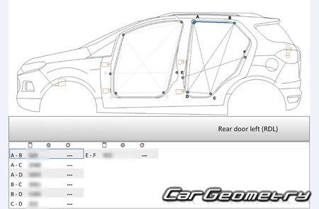 Ford EcoSport II 2012-2017 (������ ���������) Body Repair Manual