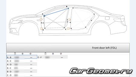 ������� ������ Lincoln Continental X 2017-2024
