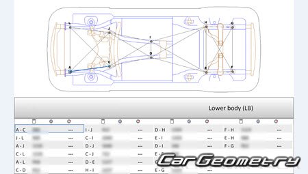 Кузовные размеры Lincoln MKC 2015-2021 Кузовные размеры Lincoln MKC 2015-2021