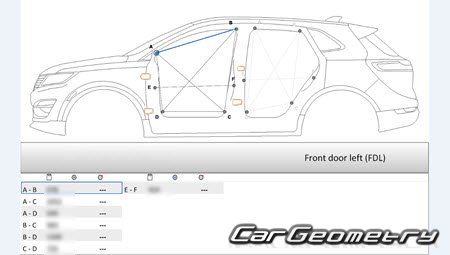 Кузовные размеры Lincoln MKC 2015-2021 Кузовные размеры Lincoln MKC 2015-2021