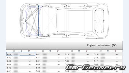 Кузовные размеры Lincoln MKC 2015-2021 Кузовные размеры Lincoln MKC 2015-2021