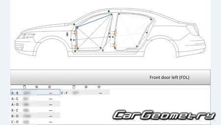 Геометрия кузова Lincoln MKS 2009-2015 Body dimensions Геометрия кузова Lincoln MKS 2009-2015 Body dimensions