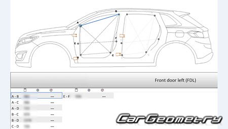 ������� ������ Lincoln MKX 2016-2019 Body dimensions