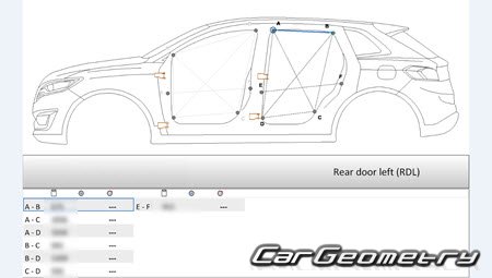 ������� ������ Lincoln MKX 2016-2019 Body dimensions