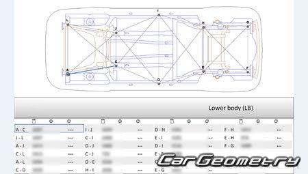 ������� ������ Lincoln MKX 2016-2019 Body dimensions