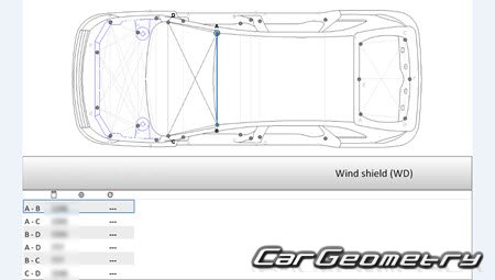 ������� ������ Lincoln MKX 2016-2019 Body dimensions