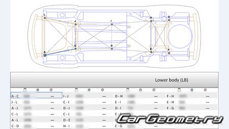 Кузовные размеры Lincoln MKZ 2013-2016 Кузовные размеры Lincoln MKZ 2013-2016