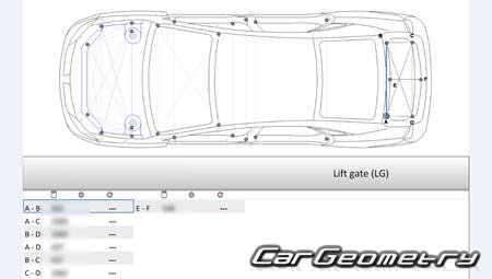 Кузовные размеры Lincoln MKZ 2013-2016 Кузовные размеры Lincoln MKZ 2013-2016