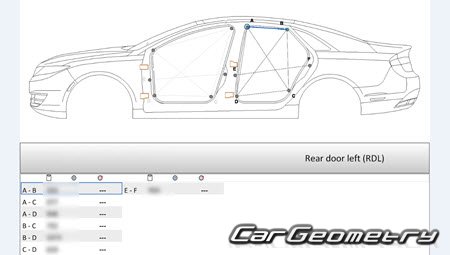 Кузовные размеры Lincoln MKZ 2013-2016 Кузовные размеры Lincoln MKZ 2013-2016
