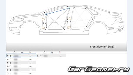 ������� ������ Lincoln MKZ 2017-2021 Body dimensions
