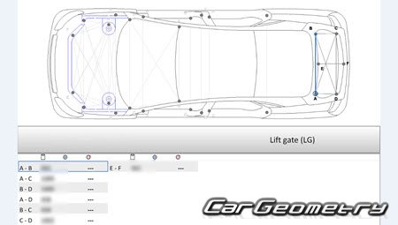 ������� ������ Lincoln MKZ 2017-2021 Body dimensions