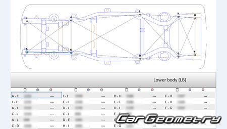 Геометрия Линкольн Навигатор, Кузовные размеры Lincoln Navigator (U228) 2003-2006 Геометрия Линкольн Навигатор, Кузовные размеры Lincoln Navigator (U228) 2003-2006