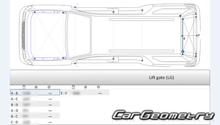 Геометрия Линкольн Навигатор, Кузовные размеры Lincoln Navigator (U228) 2003-2006 Геометрия Линкольн Навигатор, Кузовные размеры Lincoln Navigator (U228) 2003-2006