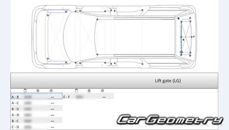 Кузовные размеры Lincoln Navigator (U554) 2018-2026 Кузовные размеры Lincoln Navigator (U554) 2018-2026