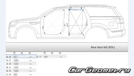 Кузовные размеры Lincoln Navigator (U554) 2018-2026 Кузовные размеры Lincoln Navigator (U554) 2018-2026