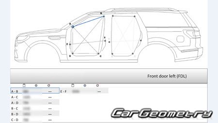 Кузовные размеры Lincoln Navigator (U554) 2018-2026 Кузовные размеры Lincoln Navigator (U554) 2018-2026