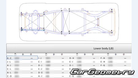 Кузовные размеры Lincoln Navigator (U554) 2018-2026 Кузовные размеры Lincoln Navigator (U554) 2018-2026
