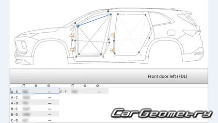 Buick Enclave 2024-2030 Body dimensions Buick Enclave 2024-2030 Body dimensions