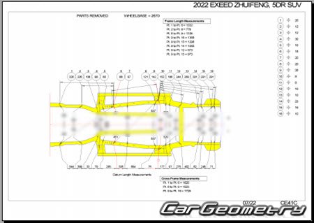 �������� ������� Exeed LX & Zhuifeng 2020-2024 Body dimensions