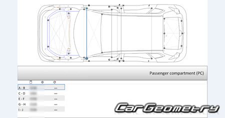 �������� ������� Exeed LX & Zhuifeng 2020-2024 Body dimensions