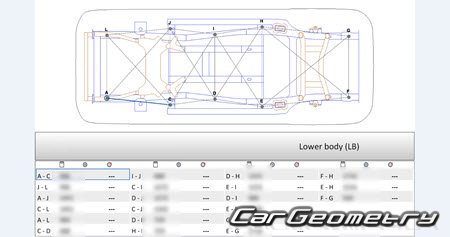 �������� ������� Exeed LX & Zhuifeng 2020-2024 Body dimensions