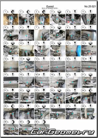 �������� ������� Exeed LX & Zhuifeng 2020-2024 Body dimensions