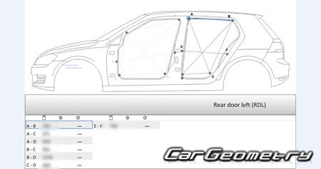 Volkswagen e-Golf (5G) 2014-2020 Body Repair Manual