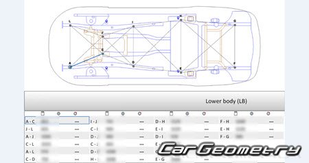 Размеры кузова Volkswagen Arteon (3H7) 2017-2025 Размеры кузова Volkswagen Arteon (3H7) 2017-2025