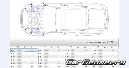Размеры кузова Volkswagen Arteon (3H7) 2017-2025 Размеры кузова Volkswagen Arteon (3H7) 2017-2025